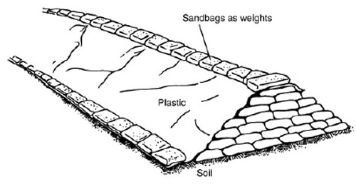 how to sandbag